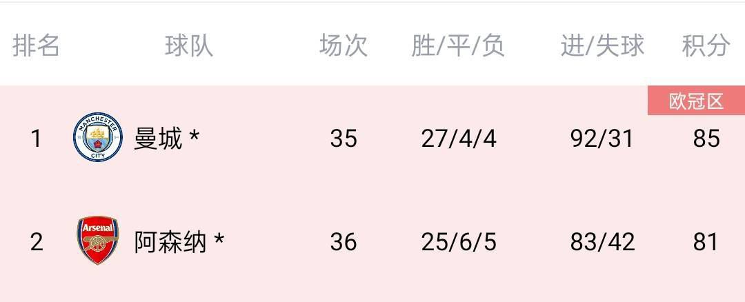 双方总共有55次交锋，利物浦取得20胜9平26负的战绩，处于下风。